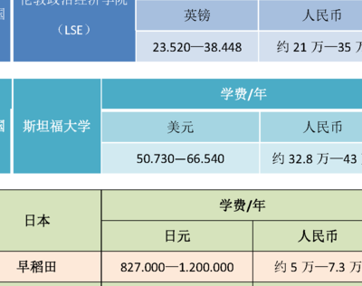 出国读研（出国读研需要多少钱）