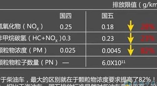 国5和国4的区别（国5跟国4哪个好）