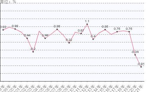 香港人口2019总人数口（香港人口2021总人数口）