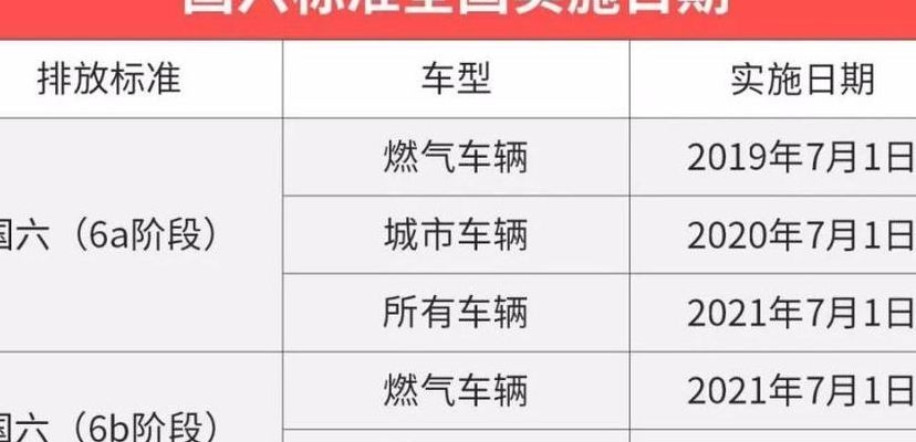 国5国6的车有哪些车型（国5国六是什么意思）