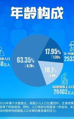 第七次人口普查时间（我国第七次人口普查时间）