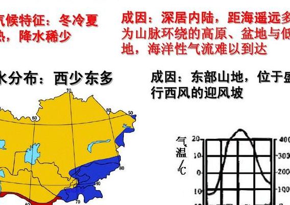 亚热带沙漠气候（亚热带沙漠气候降水量）