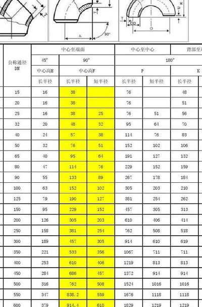 弯头规格（弯头规格及尺寸对照表）