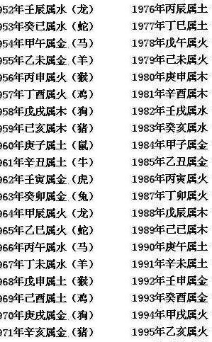 88年是什么命（88年是什么命,五行属性）