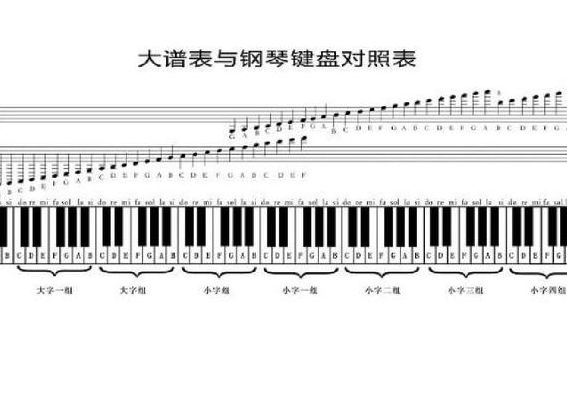 钢琴一共有多少个键（钢琴一共有多少个键盘?A92B88C90D86）