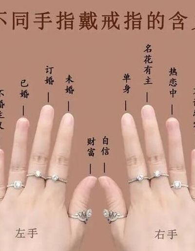 情侣戒指怎么带（情侣戒指怎么带男女）
