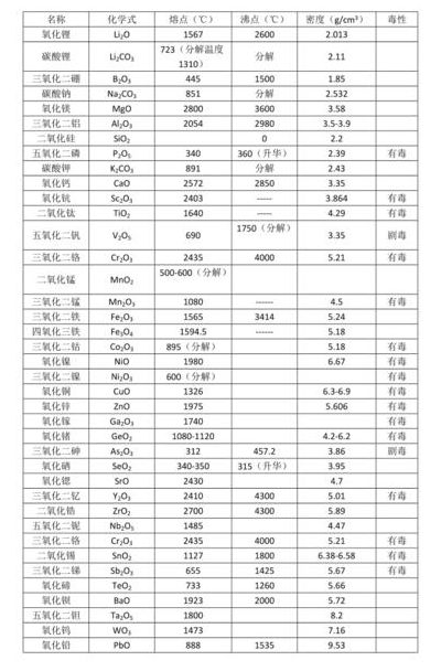 氧化铝熔点（氧化铝熔点低吗）