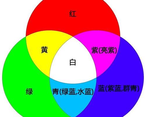 光是什么结构（色是什么结构）