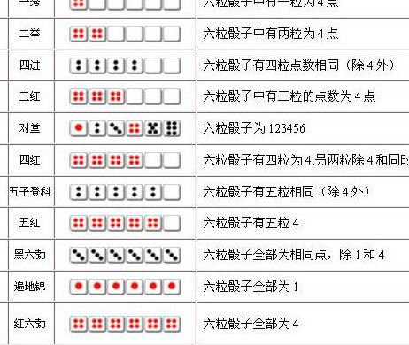 骰子玩法大全游戏规则（骰子玩法大全游戏规则图片）