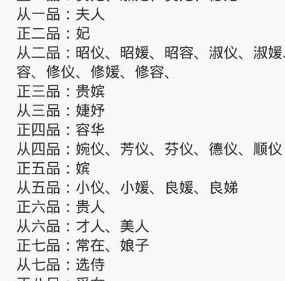 群等级头衔古风四个字（群等级头衔名称古风六个等级）