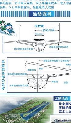 赛艇运动（赛艇运动起源）