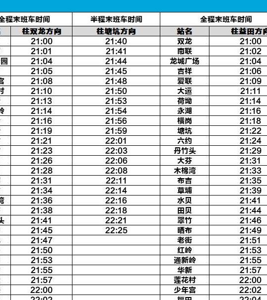深圳地铁几点下班（深圳地铁几点下班最晚的时间）