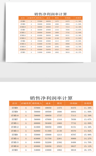 营业净利率（营业净利率反映了企业的什么能力）