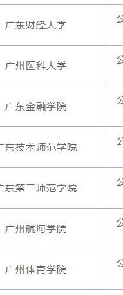 广州二本大学（广州二本大学有哪些）