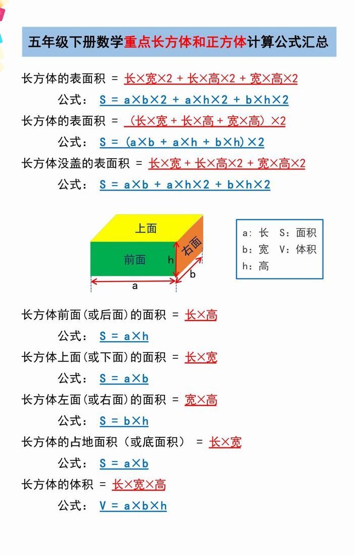 正方形的面积公式是（正方形的面积公式是什么）