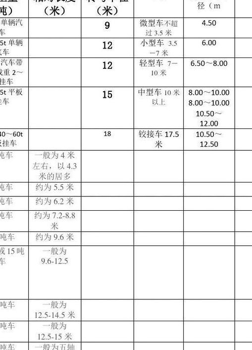 汽车转弯半径（汽车转弯半径是多少）