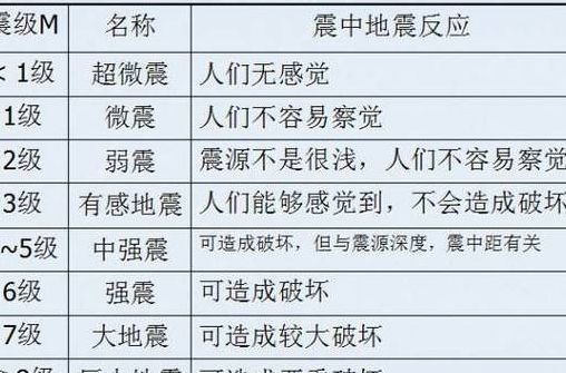 512地震是几级（512地震震级是多少）