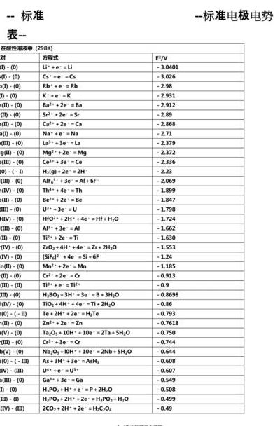 标准电极电势（标准电极电势如何计算）