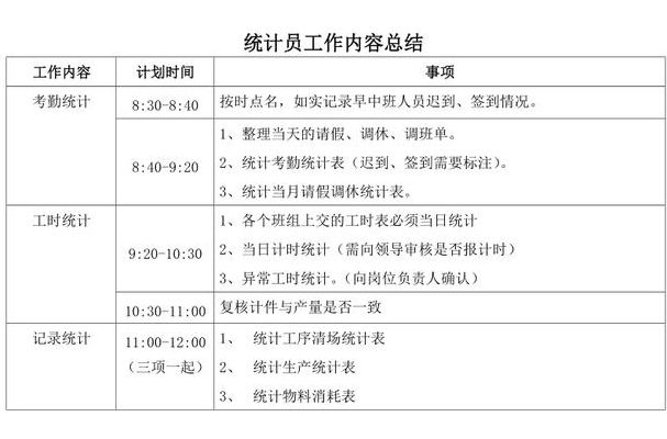 统计员的工作内容（销售统计员的工作内容）