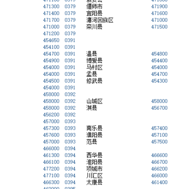河南区号多少（河南区号多少打电话用信阳）