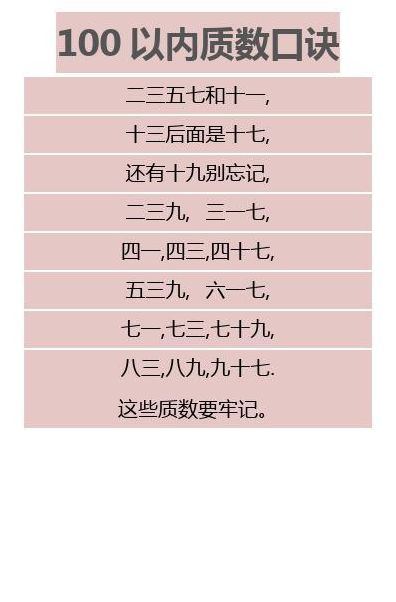 100以内的质数顺口溜（100以内的质数顺口溜图片）