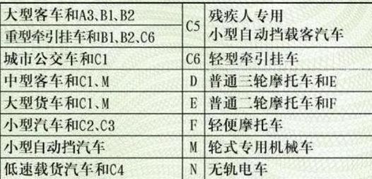 驾驶证扣分需要本人去吗（驾驶证扣分需要本人去吗?）