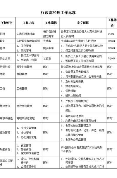 行政岗位是什么工作（央企行政岗位是什么工作）