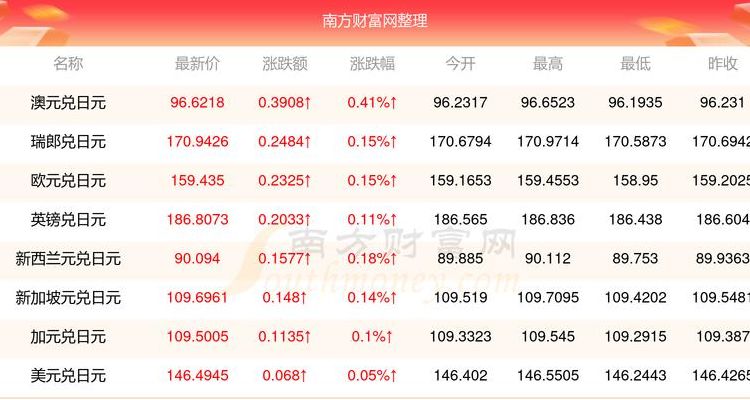 两亿日元等于多少人民币（两亿日元折合人民币多少钱）