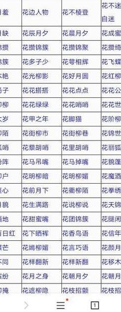 关于花的成语（关于花的成语有哪些）