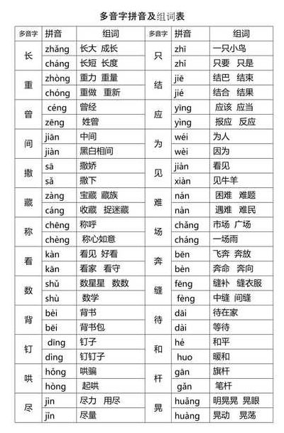 正字多音字组词（正,多音字组词）