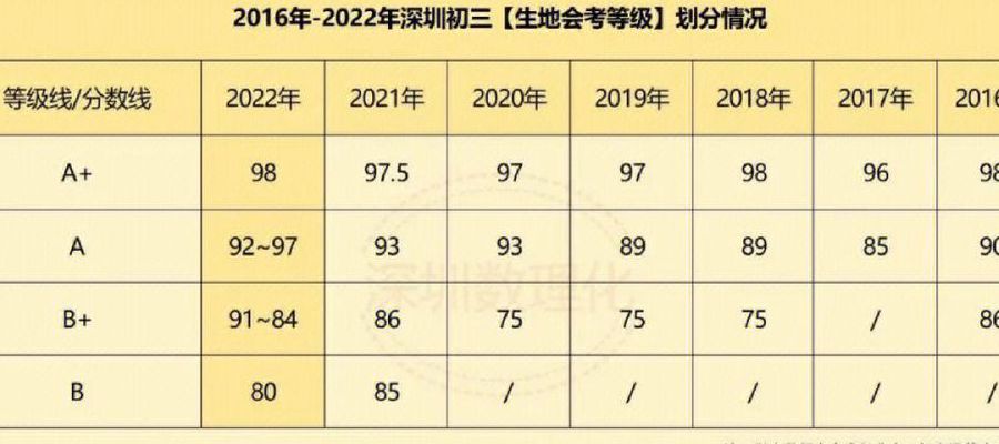会考怎么算过（会考怎么算过2022南阳）