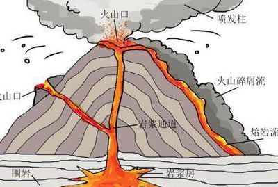中国最危险活火山（科普一下!最危险的四座火山）