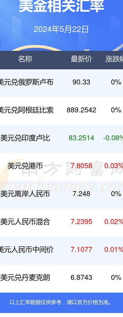 5美元等于多少人民币（1美元等于多少人民币）