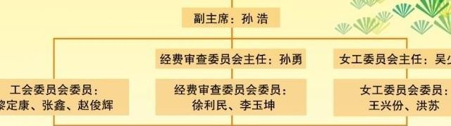 工会名称（工会名称怎么取）