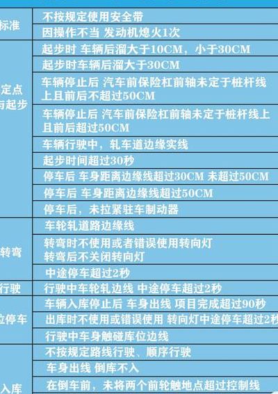 科目二扣分规则（d照科目二扣分规则）