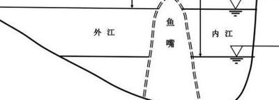 鱼嘴分水堤（鱼嘴分水堤原理图解）