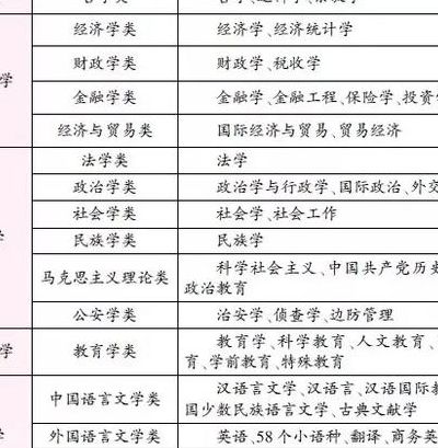 大学文科有哪些专业（中北大学文科有哪些专业）
