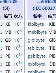 一个字等于多少字节（一个字等于多少字节多少位）