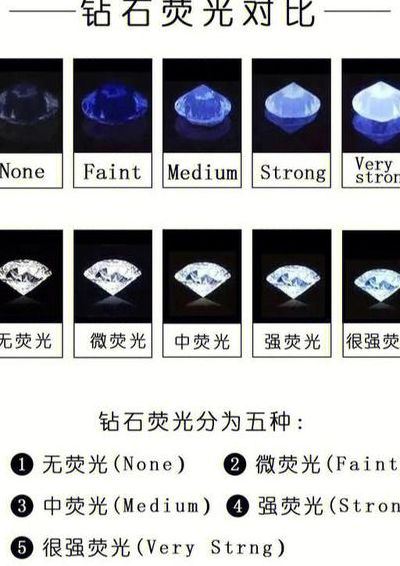钻石中度荧光好不好（钻石中等荧光）