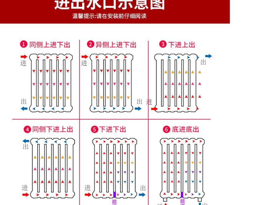 暖气放水的方法（暖气放水的方法图片）