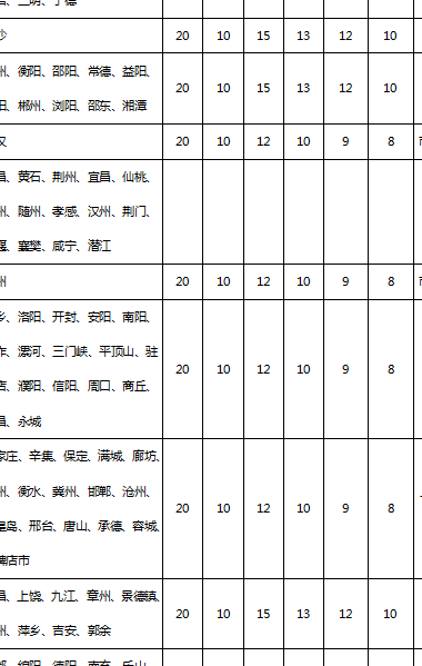 申通价格查询表（申通价格收费查询）