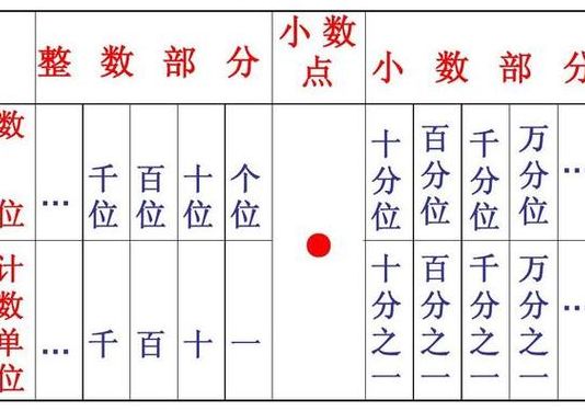 小数点后面是什么位（小数点后面都是什么单位）