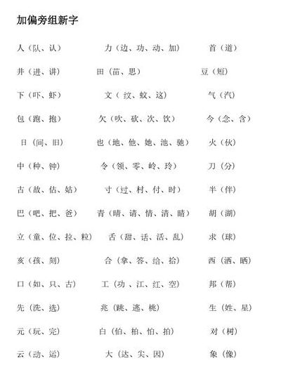 王加偏旁组新字（寺加偏旁组新字）