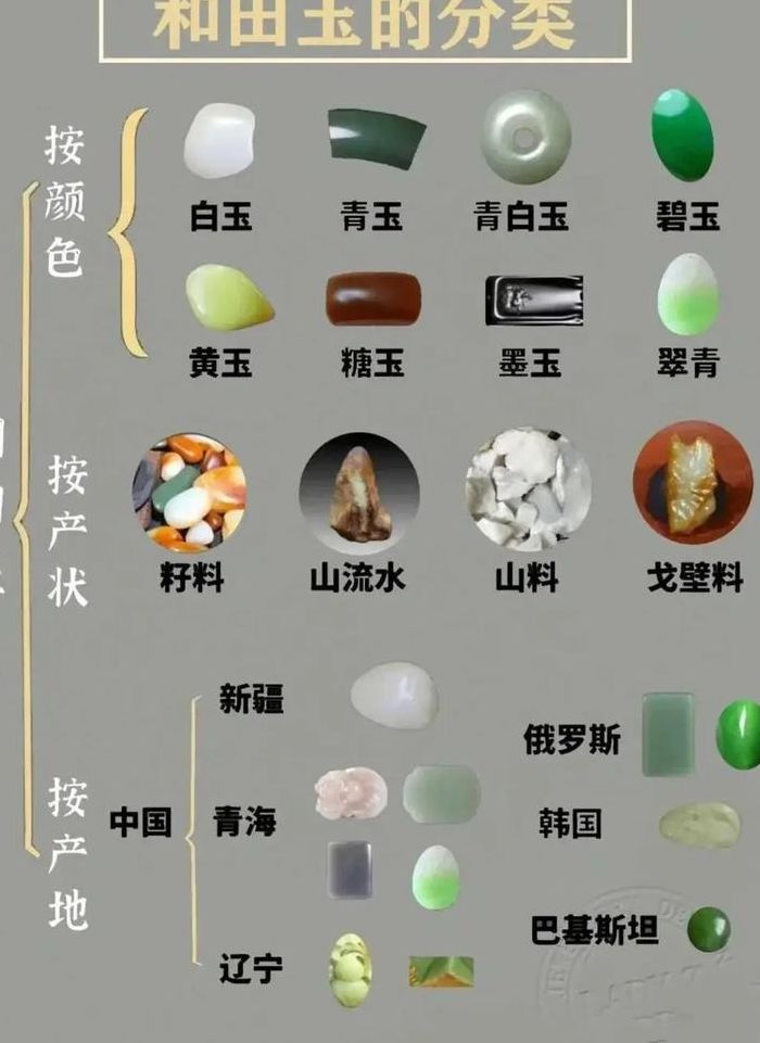 玉的分类和种类（玉 的分类）