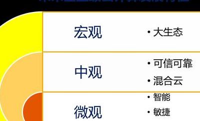 什么是云计算（什么是云计算技术? 它有哪些特点?）