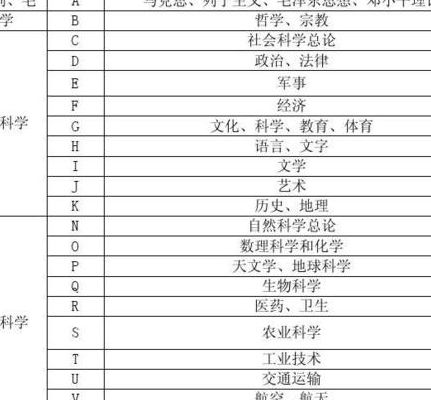 书籍分类有哪24大类（图书分类十大类）