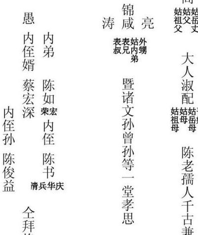 各种亲戚挽联的写法（各种亲戚挽联的写法图片）