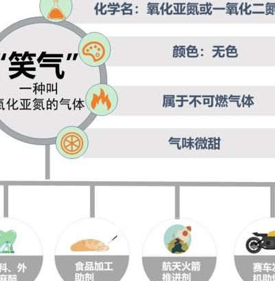 一氧化氮和氧气（二氧化氮）