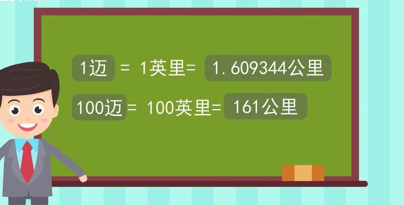 一迈等于多少公里（一迈等于多少公里每小时）