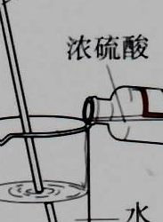 浓硫酸稀释（浓硫酸稀释为什么不能水入酸）